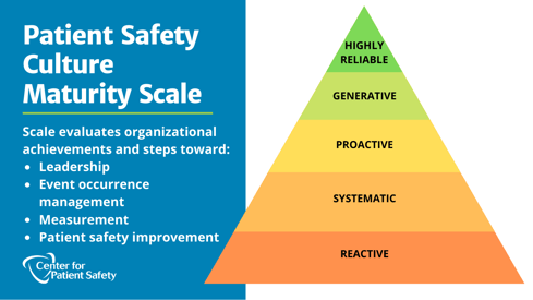 Culture-maturity scale